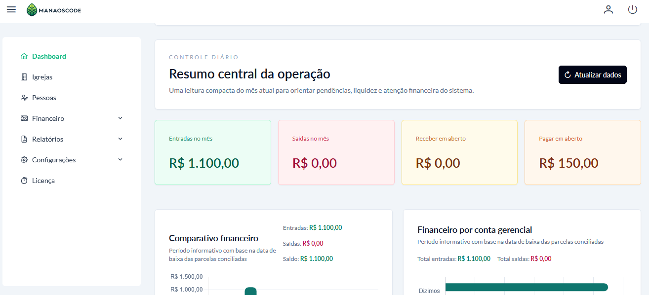 Painel do sistema Igreja Digital